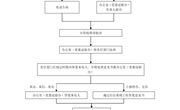 乐玩app入口站官网信访工作流程图