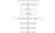 乐玩app入口站官网群众来访处理流程图