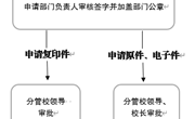 乐玩app入口站官网学校事业单位法人证书、法定代表人身份证使用申请流程图