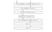 乐玩app入口站官网党委文件发文流程图
