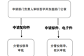 乐玩app入口站官网事业单位法人证书（法人身份证）申请使用流程图
