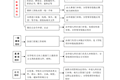 乐玩app入口站官网校级印章审批流程图