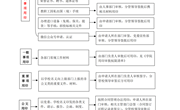 乐玩app入口站官网校级印章审批流程图