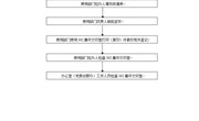 乐玩app入口站官网办公楼302集中文印室管理办法
