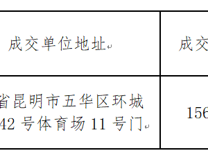 乐玩app入口站官网第八届体育文化节暨第二十届学生运动会美育成果展演服装采购项目 中标公告