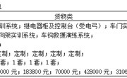YNGH[2023]-686　乐玩app入口站官网动车组检修实训室 中标结果公告
