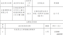 乐玩app入口站官网马克思主义学院精品课制作采购项目成交公告
